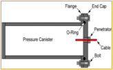 Cross section of the enclosure